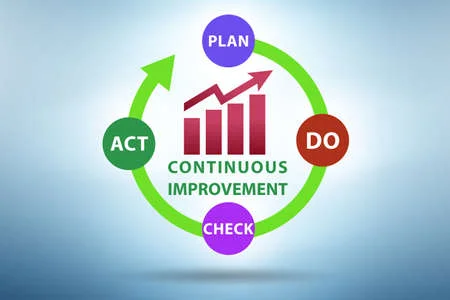 continuous improvement continuous improvement